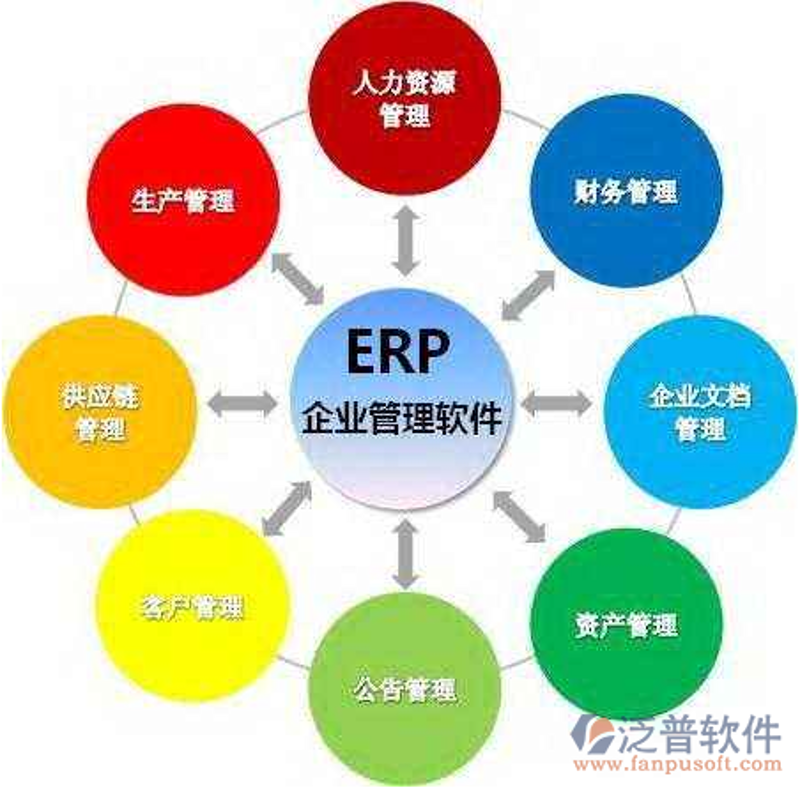 深度解析：企业资源计划系统开发，选哪个更合适？